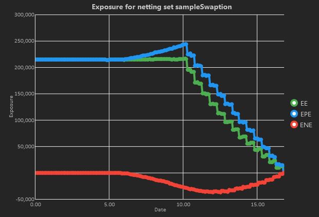 exposure global regression