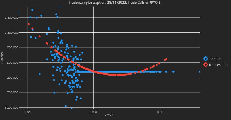 global regression