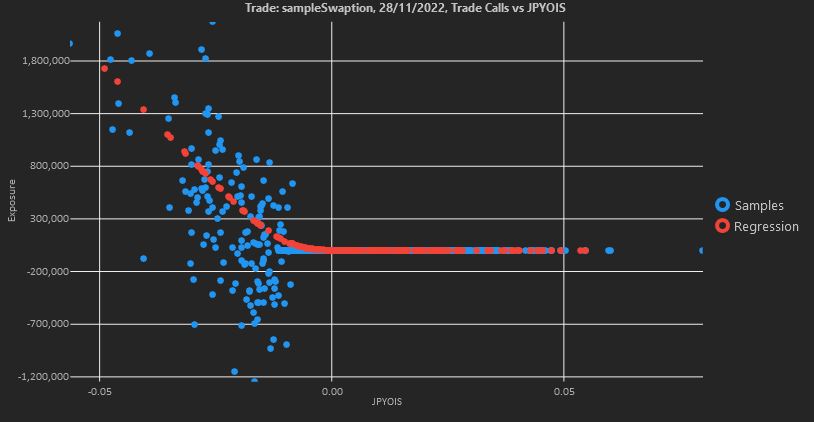 regression loess